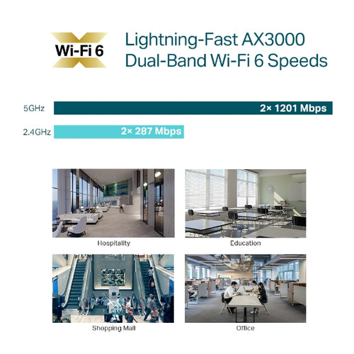 Access Point TP-Link Omada EAP650 WiFi 6 AX3000 2.4GHz 5GHz - EAP650